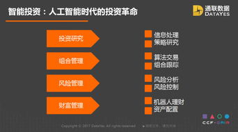 人工智能如何助力復(fù)雜的投資管理——通聯(lián)數(shù)據(jù)CEO王政CCF-GAIR 2017演講全文