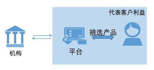 破而后立 美國財富管理行業(yè)的演進(jìn)與革新