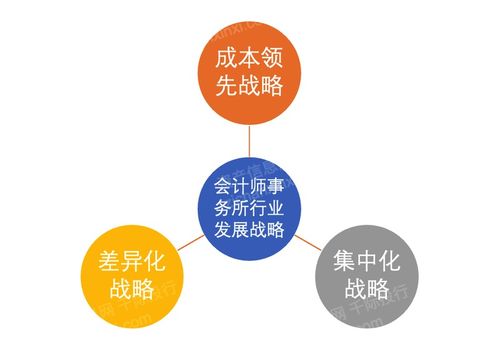 2023年會計師事務(wù)所研究報告 資產(chǎn)管理與咨詢業(yè)務(wù)的發(fā)展趨勢與機(jī)遇