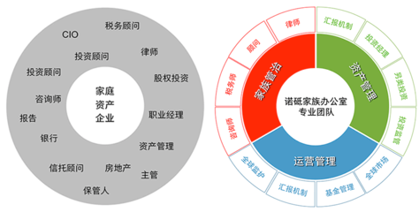 資產(chǎn)管理 智慧咨詢，護(hù)航您的財(cái)富未來