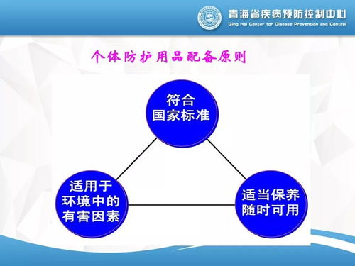 個人職業病防護用品的配備與管理 資產管理與咨詢實戰指南