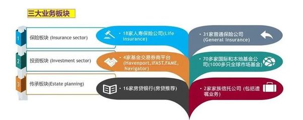 新加坡,正成為中國家庭海外資產配置優選!
