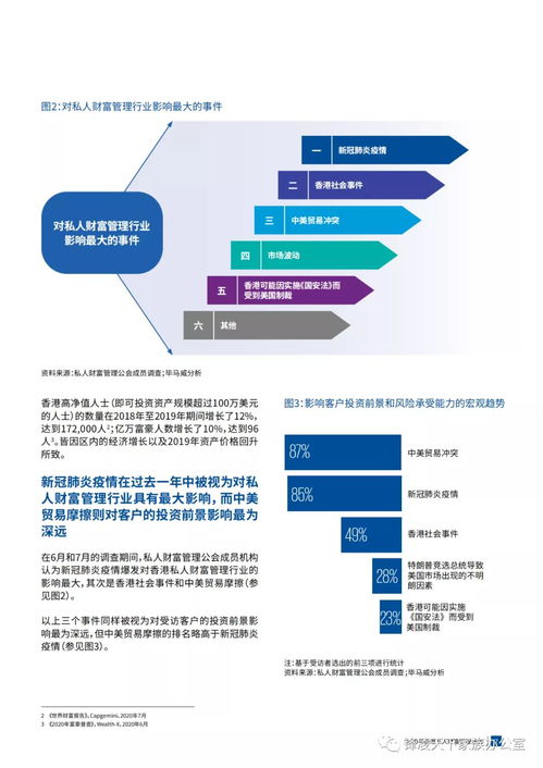 香港私人財富管理市場2020 資產管理與咨詢的雙重革新